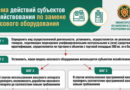 Беларусь с 1 июля 2025 г. переходит на использование нового кассового оборудования, последняя неделя на замену